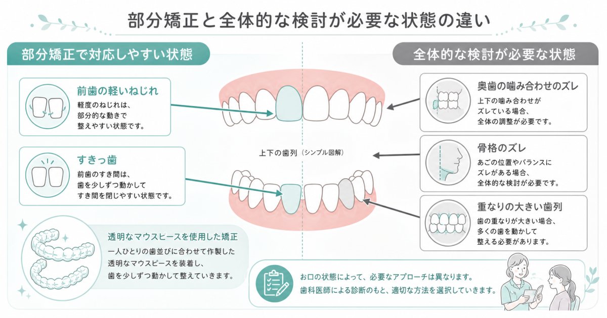 前歯だけじゃダメ？部分矯正で対応できないケースと適応の基準