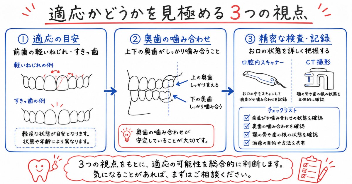 部分矯正(マウスピース部分矯正)で対応できない代表的な症例と理由