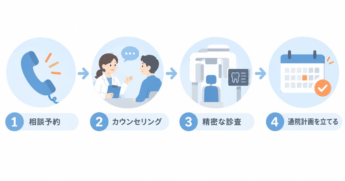 豊橋市で納得のいく矯正方法を選択するための相談手順